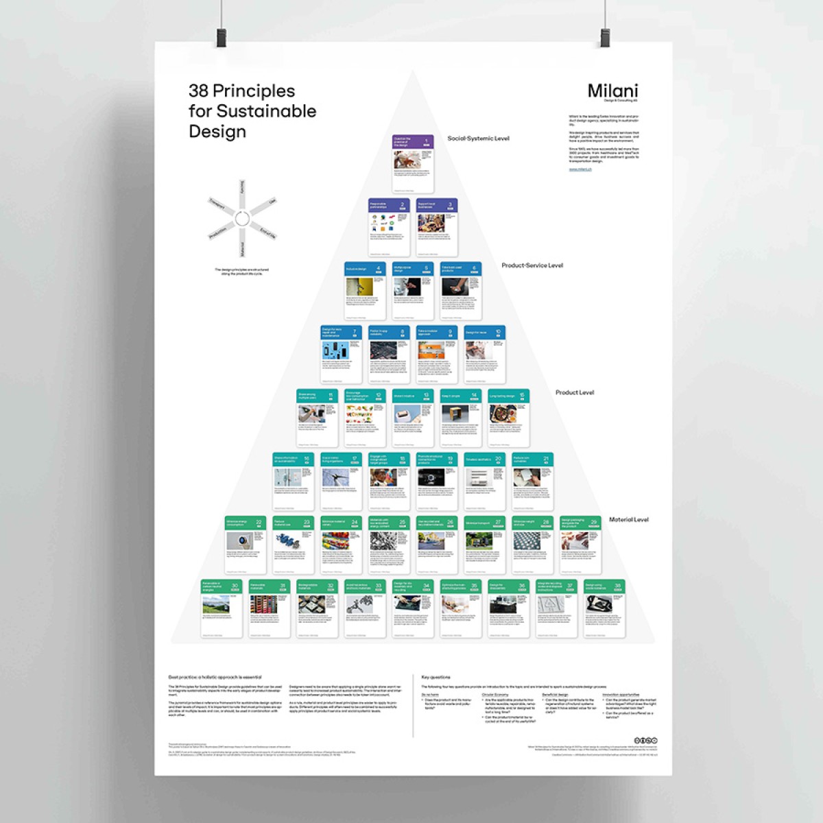 Miniteaser Milani Design Consulting Designagentur Produktdesign Industrialdesign Nachhaltigkeit Ecodesign Produktnachhaltigkeit Designprinzipien nachhaltigeProdukte