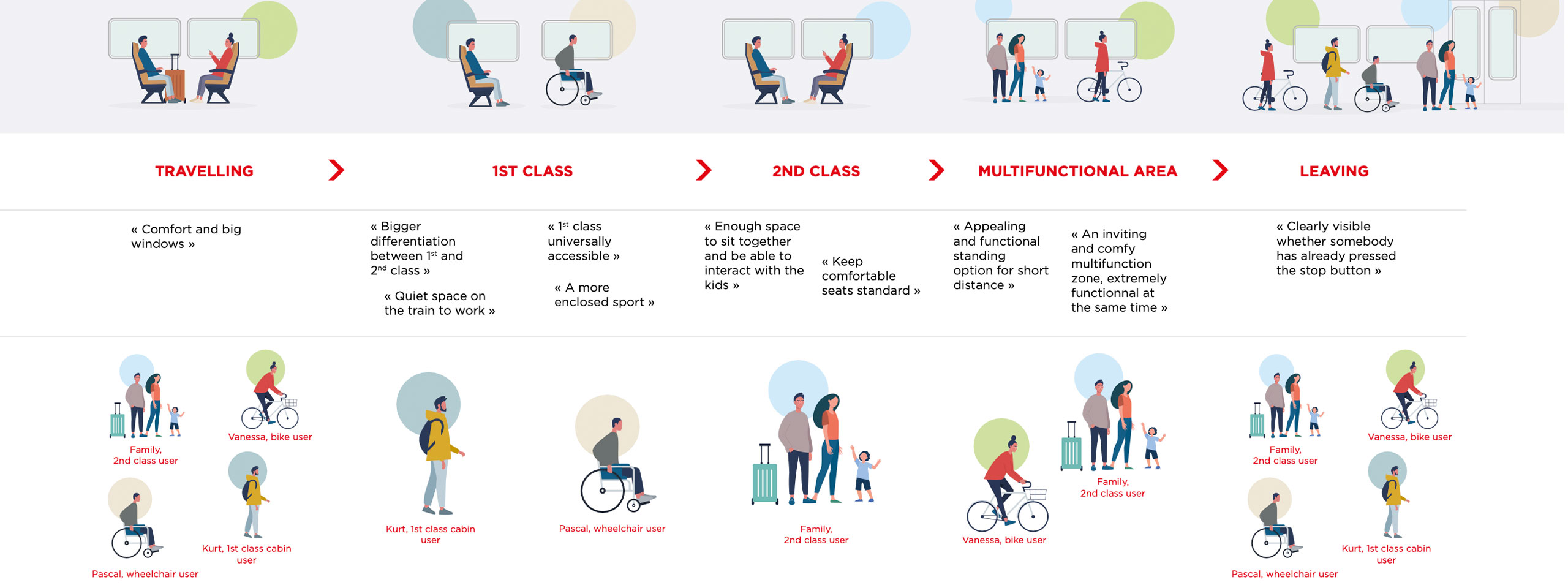 Header milani design consulting agency transportationdesign public transport user research customer interviews journey mapping
