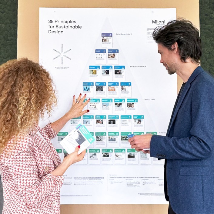38 principles sustainable products milani design consulting nadine wolf nando schmidlin
