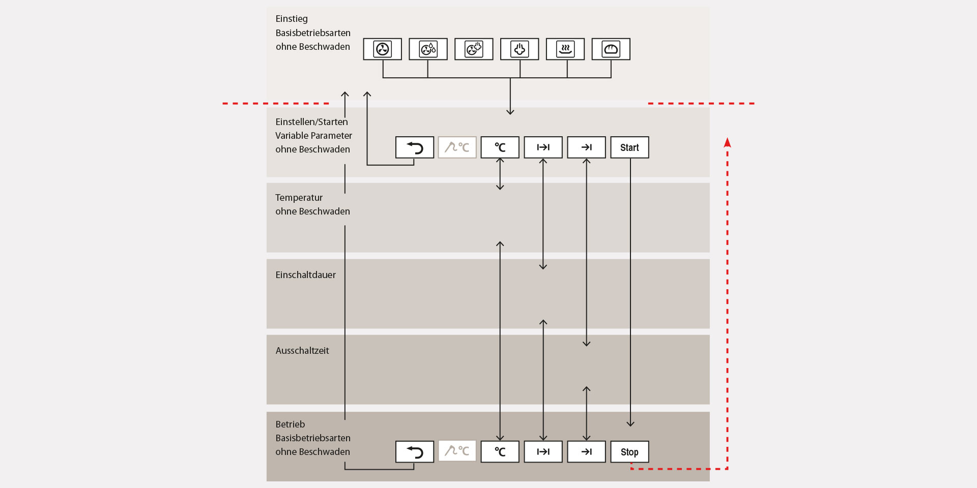 milani_design_consulting_agency_vzug-interactiondesign_ux_ui_oven_combisteamer_prototyping_2